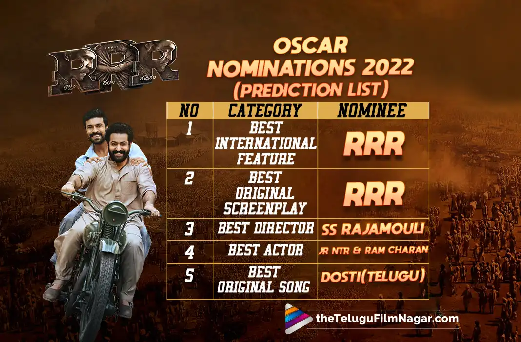 Jr NTR, SS Rajamouli, And Ram Charan: RRR Is Back On The Oscars Nominations Prediction List For 2022 